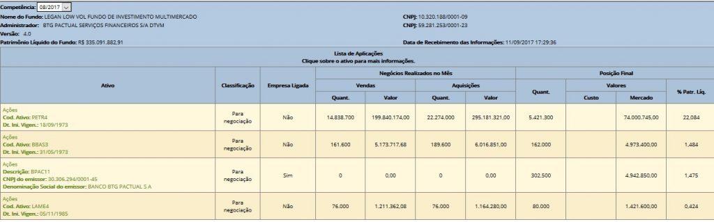 O Passo a Passo para Começar a Investir em Fundos Multimercado - inspiração 1
