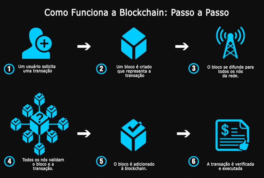 Entenda o Conceito: O Que Realmente São Tokens e Ativos Tokenizados? - inspiração 2