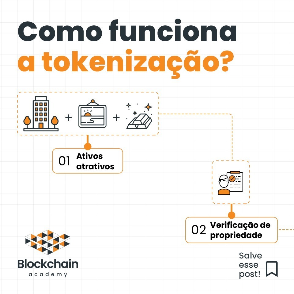Qual a Diferença Entre Tokenizar e o Investimento Tradicional? - inspiração 1