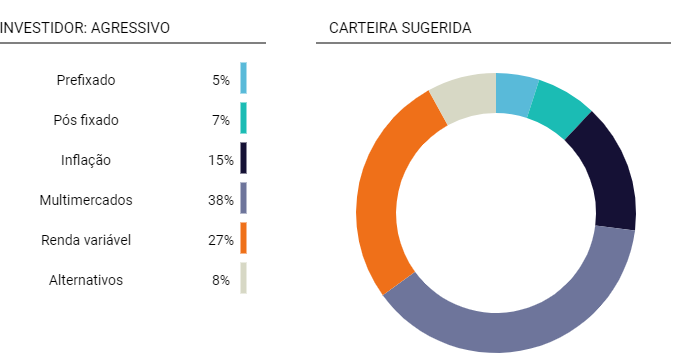 Ações: Entendendo o Mercado e Como Começar com Pé no Chão - inspiração 2
