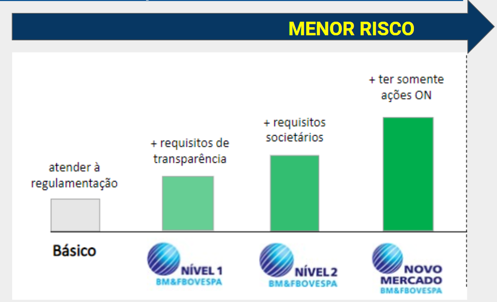 Tesouro Direto: Segurança e Rentabilidade para Seus Primeiros Passos - inspiração 1