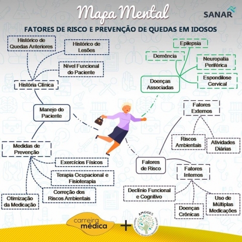 Entendendo o Risco de Longevidade: Mais Que Uma Questão de Saúde - inspiração 2