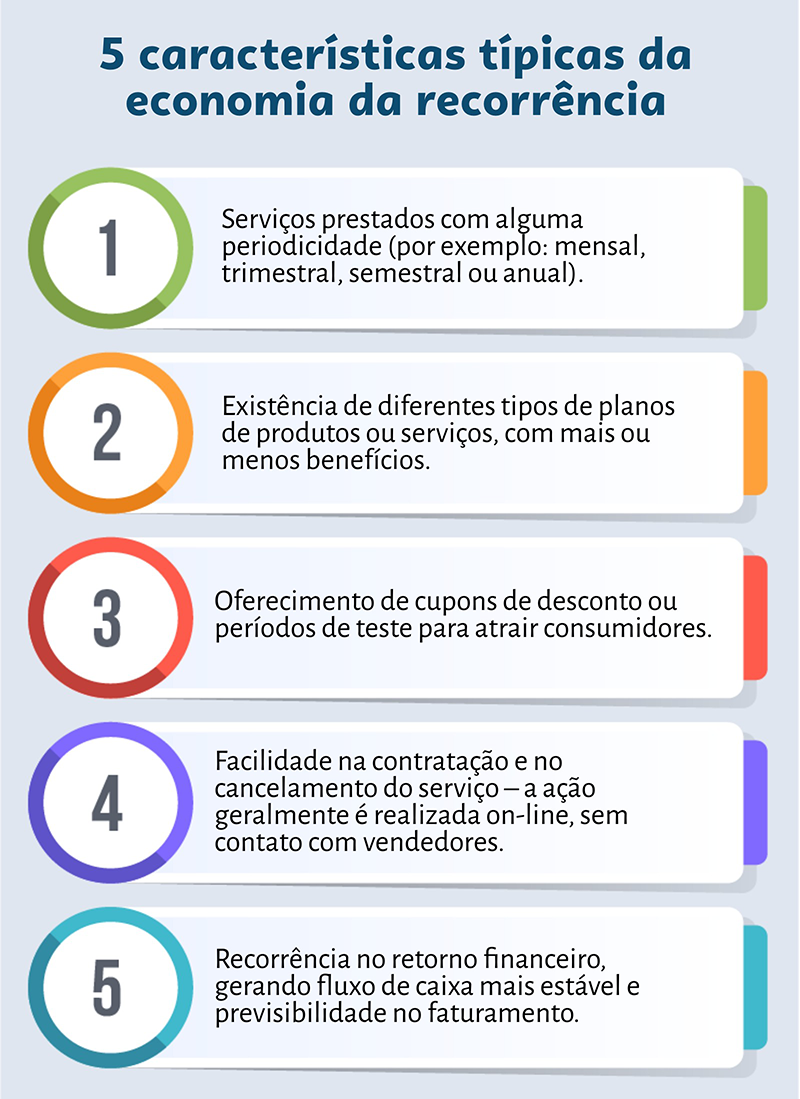 Gerenciando o Relacionamento com Assinantes - inspiração 1