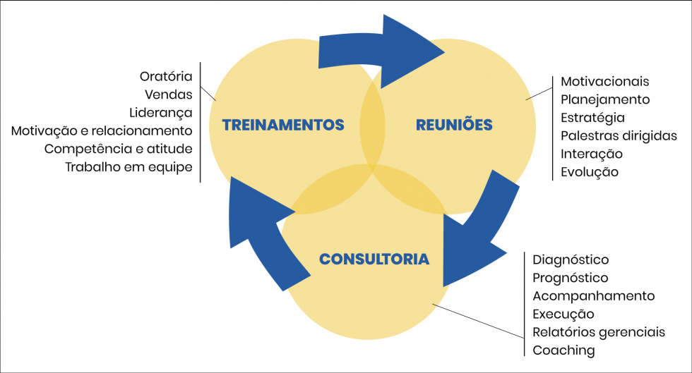 Inovação Aberta: Conectando Seu Negócio a Novas Ideias e Parcerias - inspiração 2
