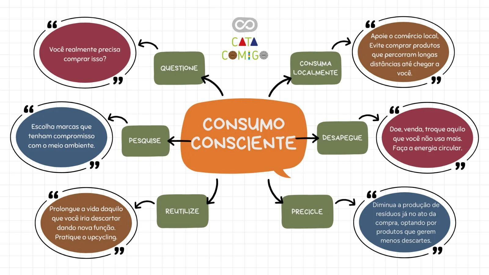 Eduque-se Continuamente: O Conhecimento Abre Caminhos - inspiração 1