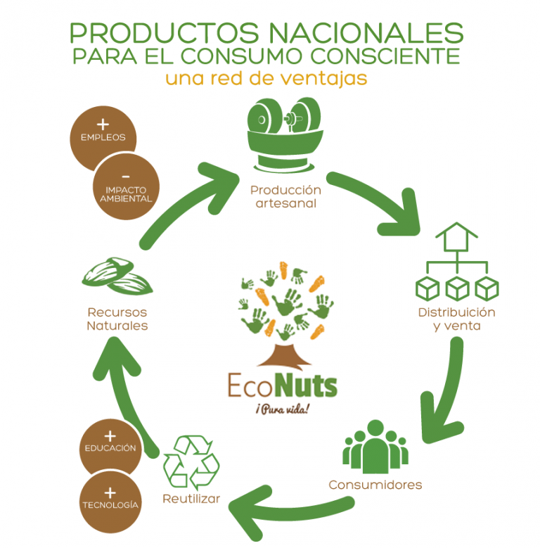 Abrace o Reuso e a Reciclagem: Dê Nova Vida aos Objetos - inspiração 1