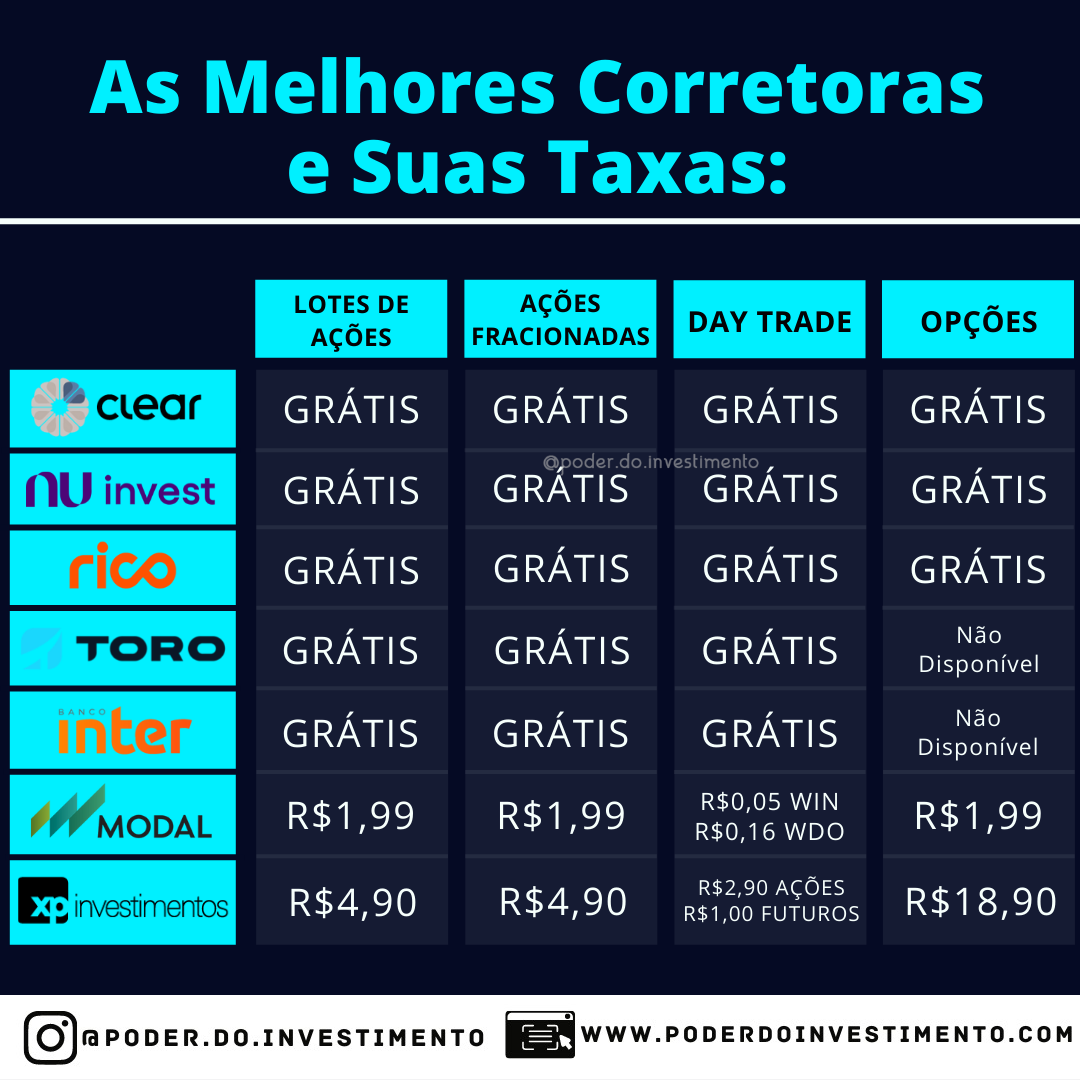 Entendendo o Conceito de Taxa Zero: O Que Realmente Significa? - inspiração 2