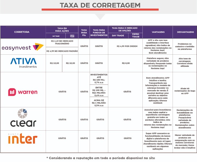 Quais Serviços São Realmente Gratuitos em uma Corretora Zero Taxa? - inspiração 2
