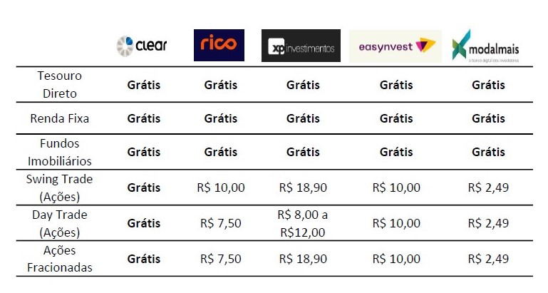 Como Identificar uma Corretora Zero Taxa Confiável e Segura - inspiração 1