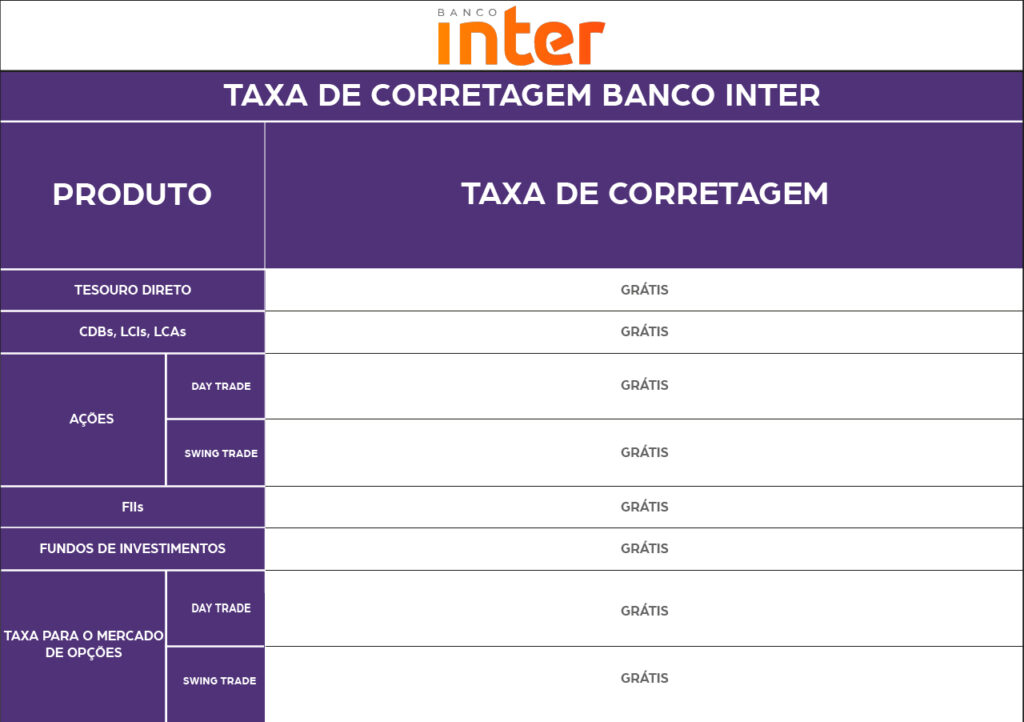 Avaliando as Custos Ocultos: O Que Pode Não Ser Tão Zero Assim? - inspiração 1