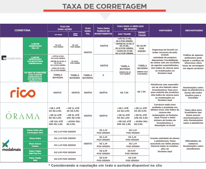 Gerenciando Seus Investimentos: Ferramentas e Recursos Oferecidos - inspiração 2