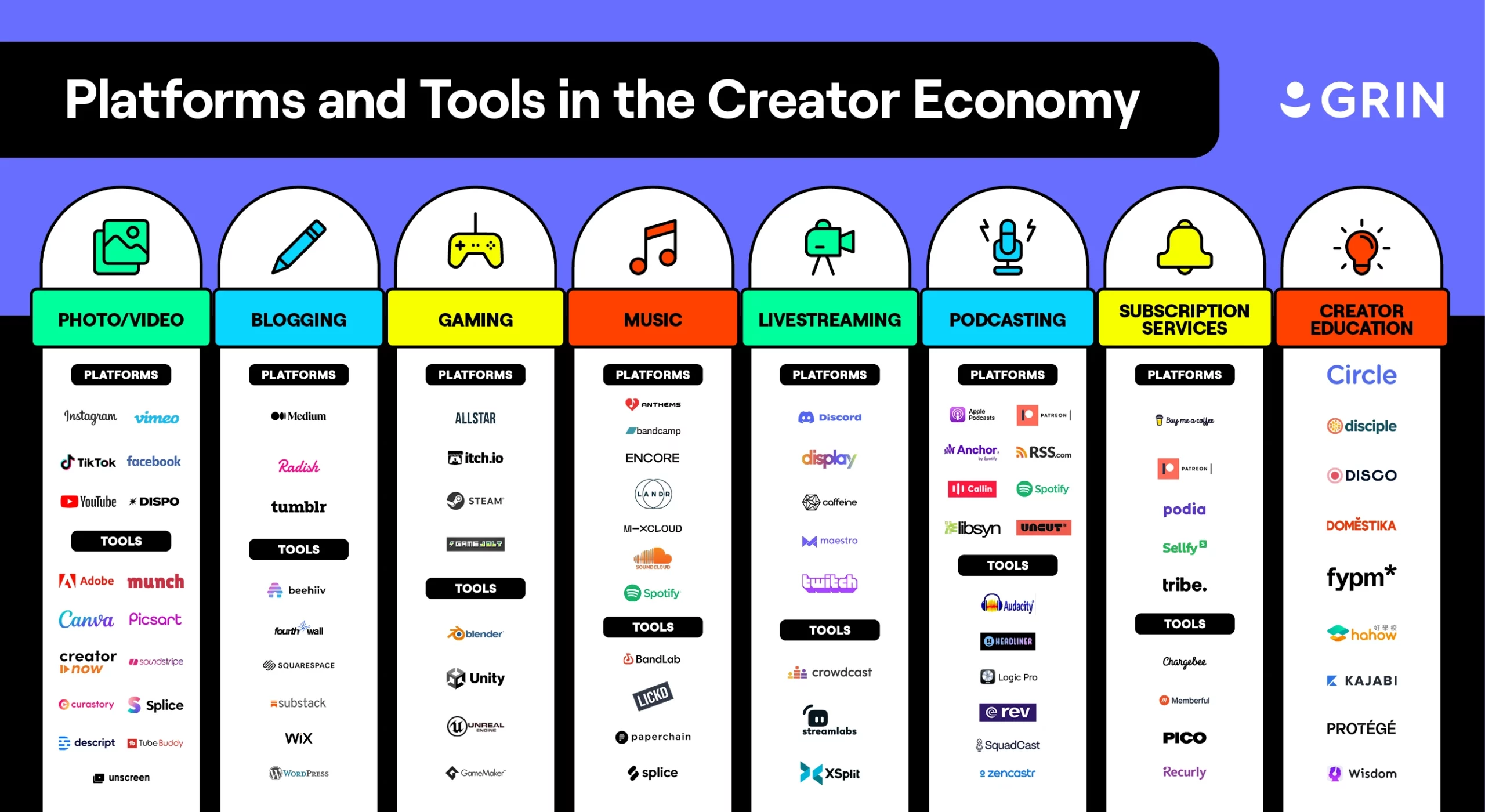 O que define um Creator na prática? - inspiração 2