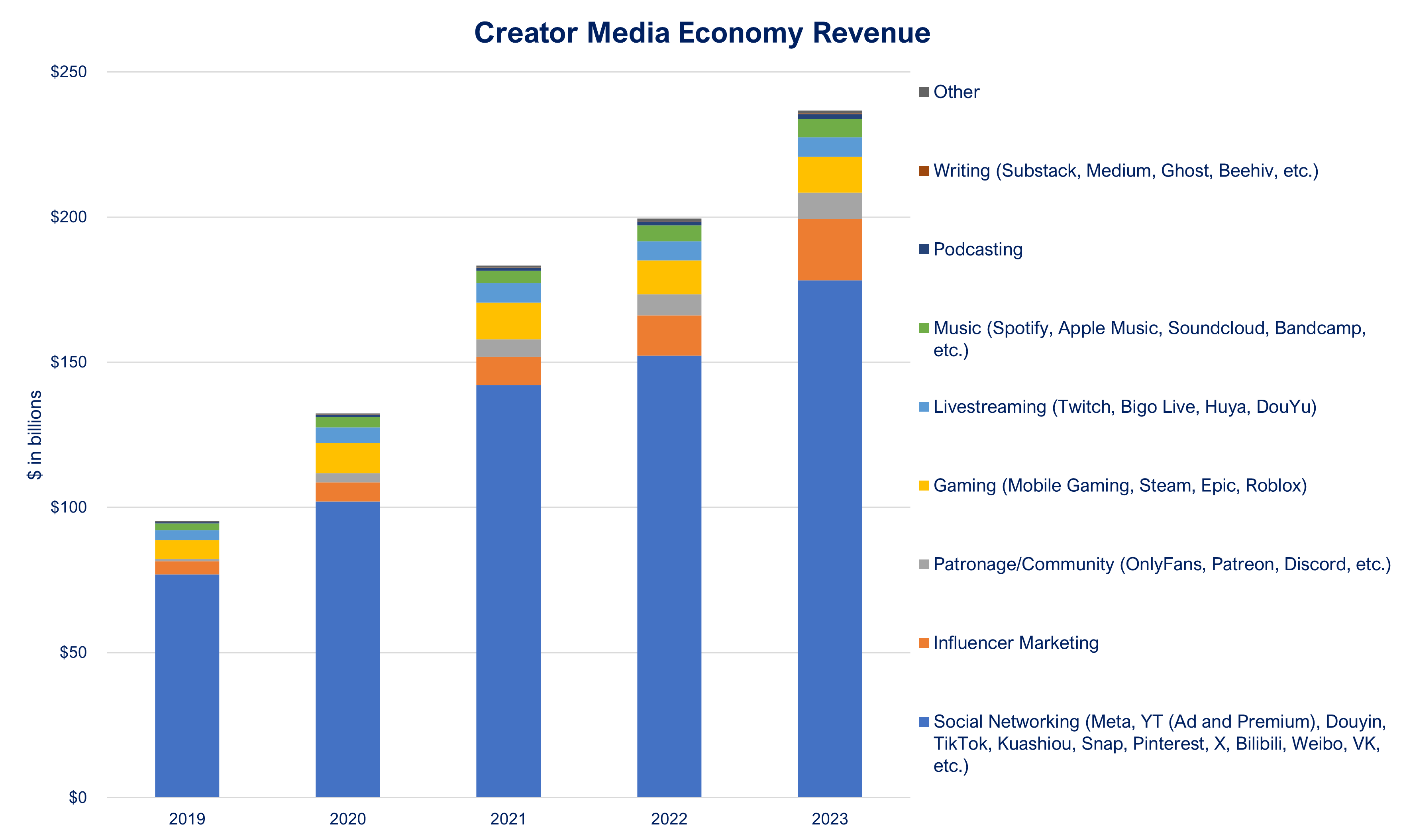 Creator Economy: A arquitetura do seu próprio negócio digital - inspiração 2