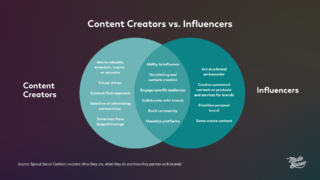 Ferramentas essenciais para o Creator de sucesso - inspiração 1