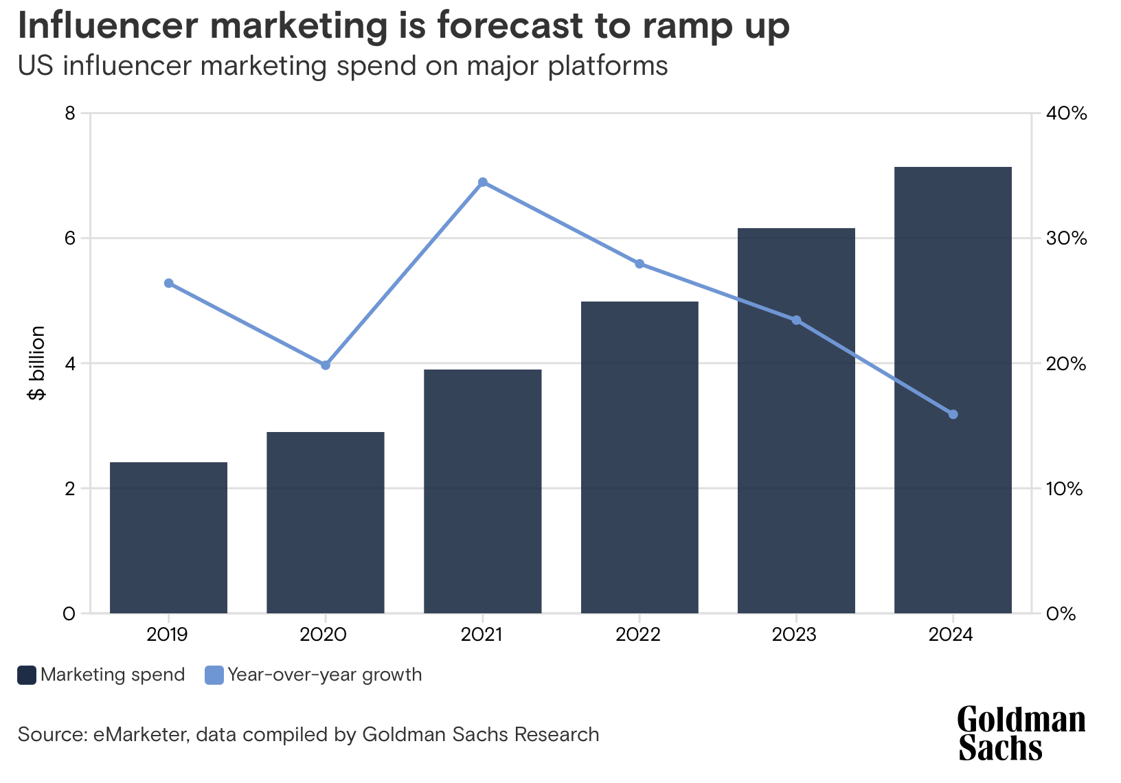 O futuro da Creator Economy: Novas fronteiras e oportunidades - inspiração 1