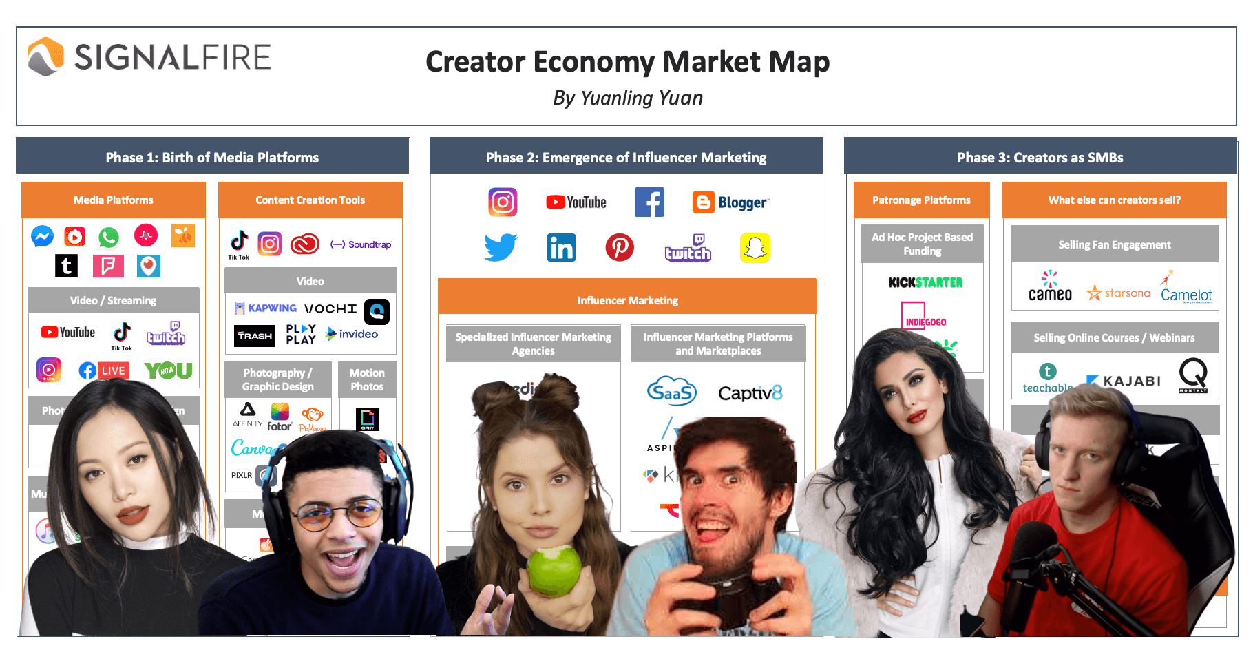 O futuro da Creator Economy: Novas fronteiras e oportunidades - inspiração 2