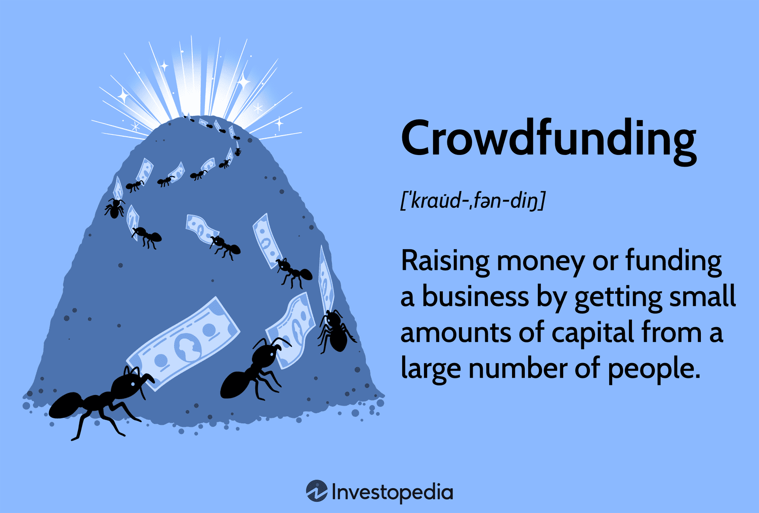Tipos de Crowdfunding de Investimento: Qual o Melhor Para Você? - inspiração 2