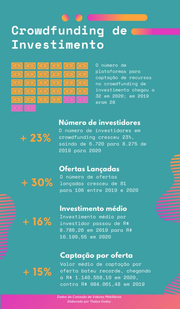 As Vantagens de Investir Via Crowdfunding - inspiração 1