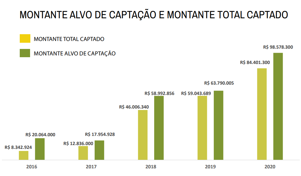 As Vantagens de Investir Via Crowdfunding - inspiração 2