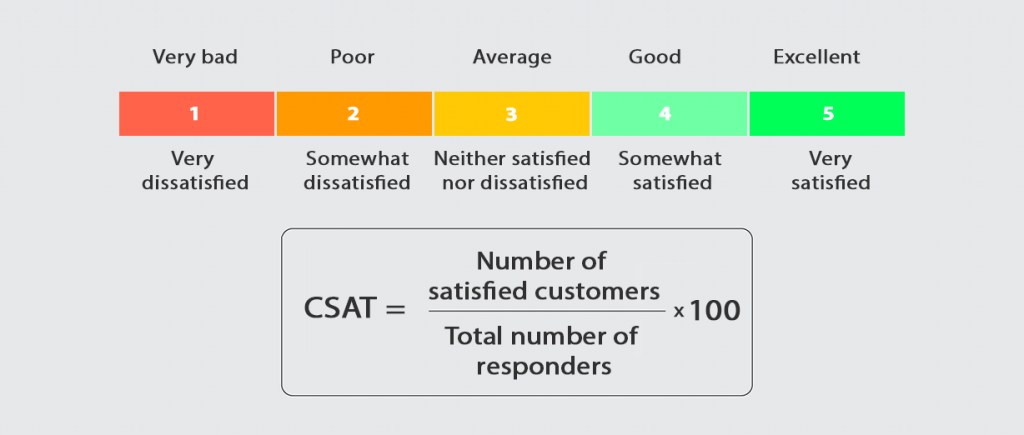 Passo 1: Defina Claramente Seu Objetivo com a Pesquisa CSAT - inspiração 2