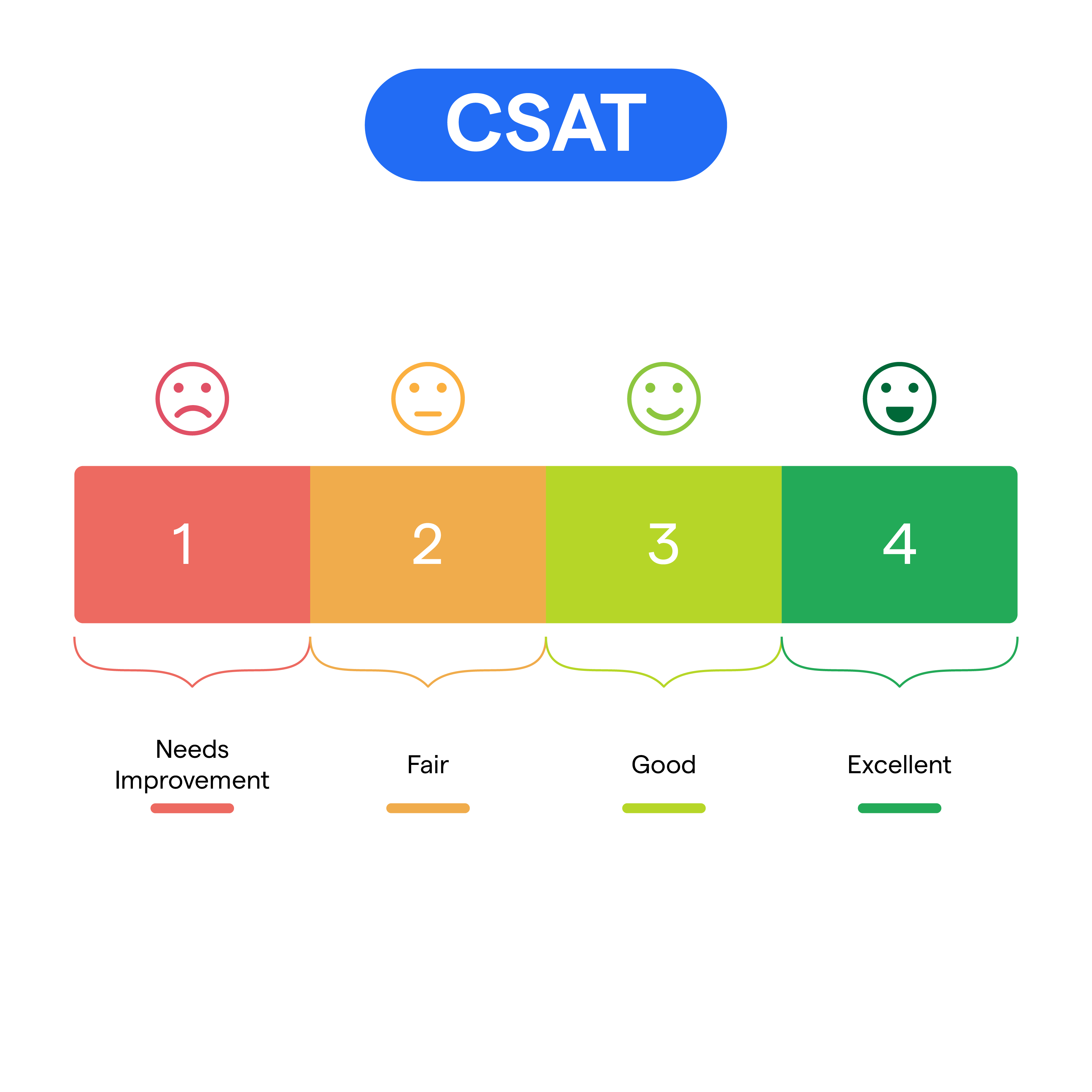 Passo 3: Determine a Escala de Resposta Ideal (Ex: 1 a 5 ou 1 a 10) - inspiração 2