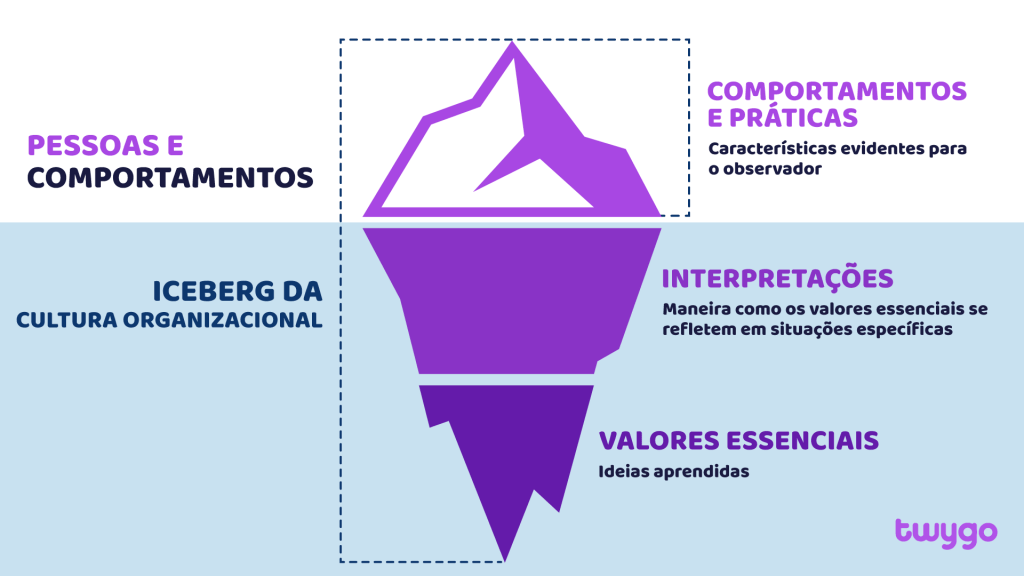 Identifique Fontes de Conhecimento Confiáveis - inspiração 2