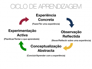 Crie uma Rotina de Estudos Personalizada - inspiração 2
