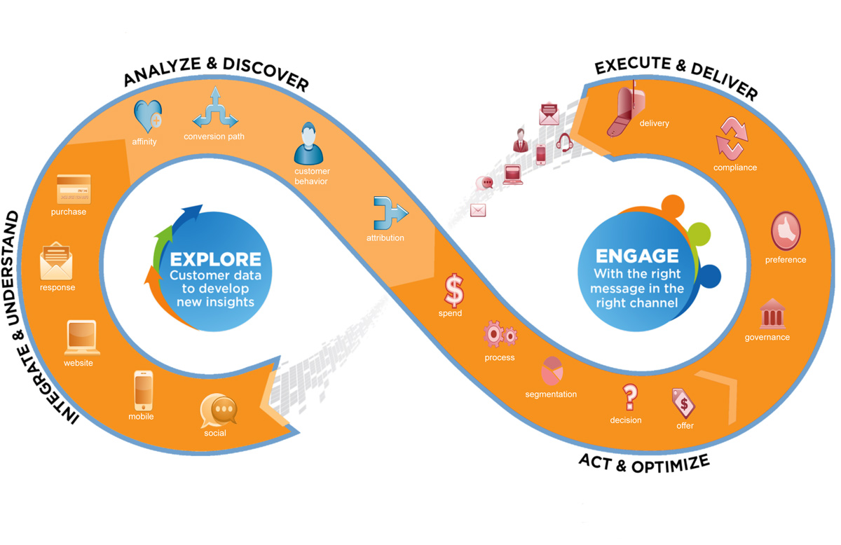 O Que É Data-Driven Marketing e Por Que Ele Vai Mudar Seu Jogo