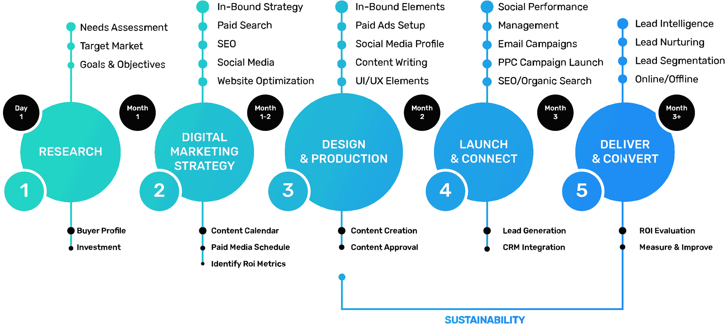 Resultados Multiplicados: Os Benefícios Reais do Data-Driven Marketing