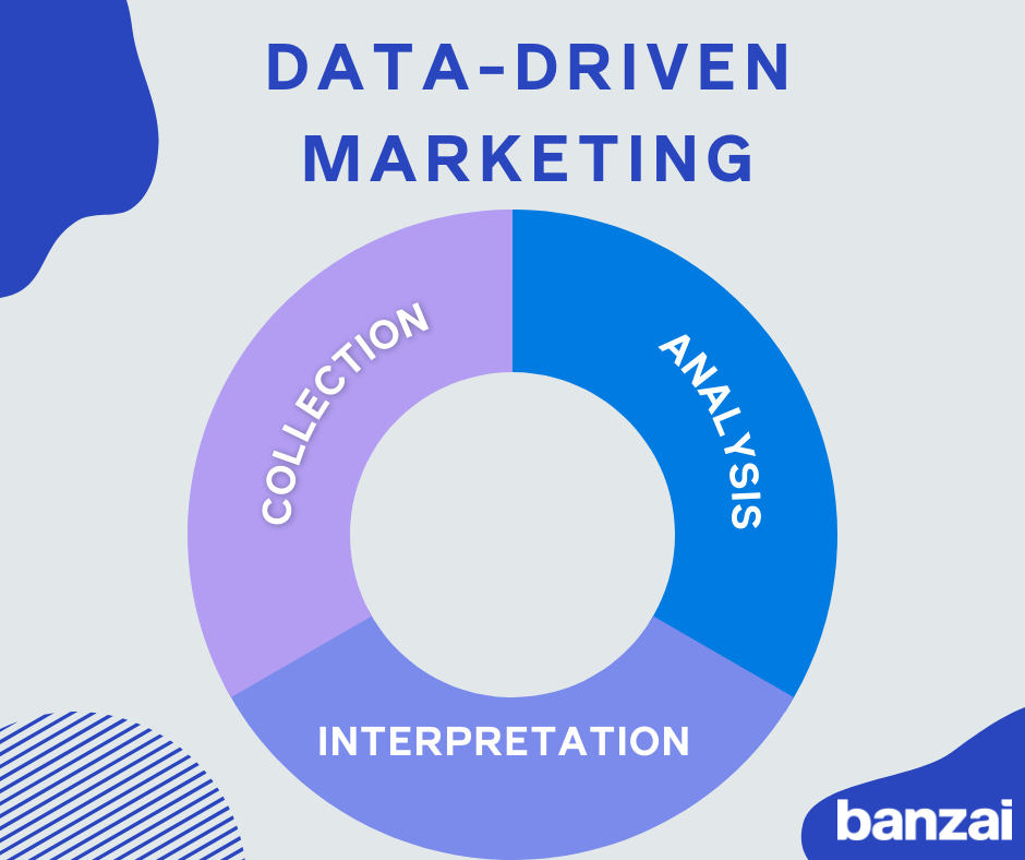 Desvendando o Futuro: As Tendências do Data-Driven Marketing para 2026