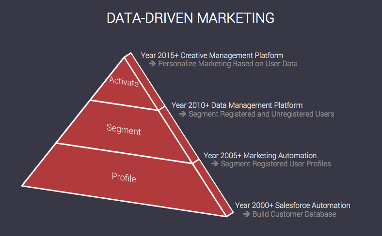 Sua Jornada Data-Driven: Como Começar a Implementar na Prática
