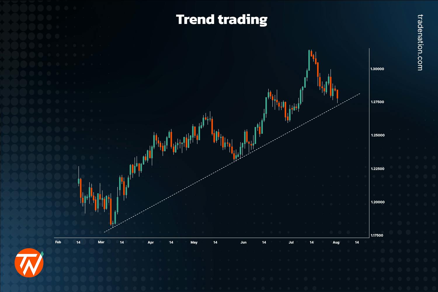 O que é Day Trade e para quem ele é? - inspiração 2