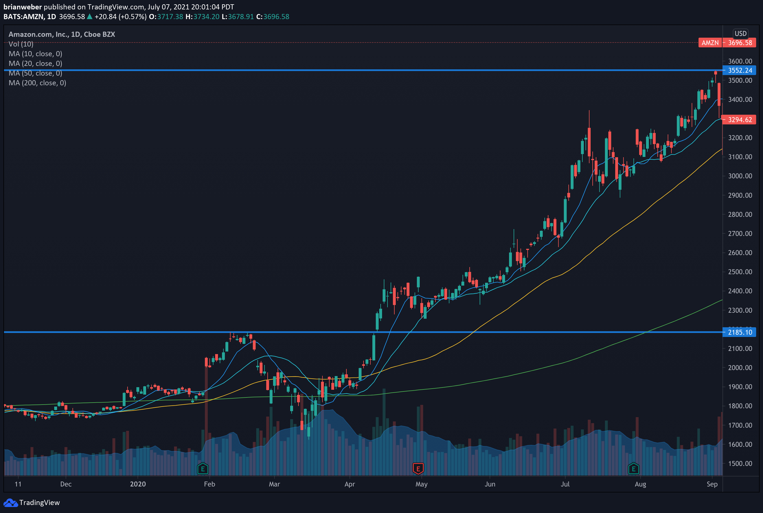Psicologia do Trader: Controlando Emoções na Bolsa - inspiração 2