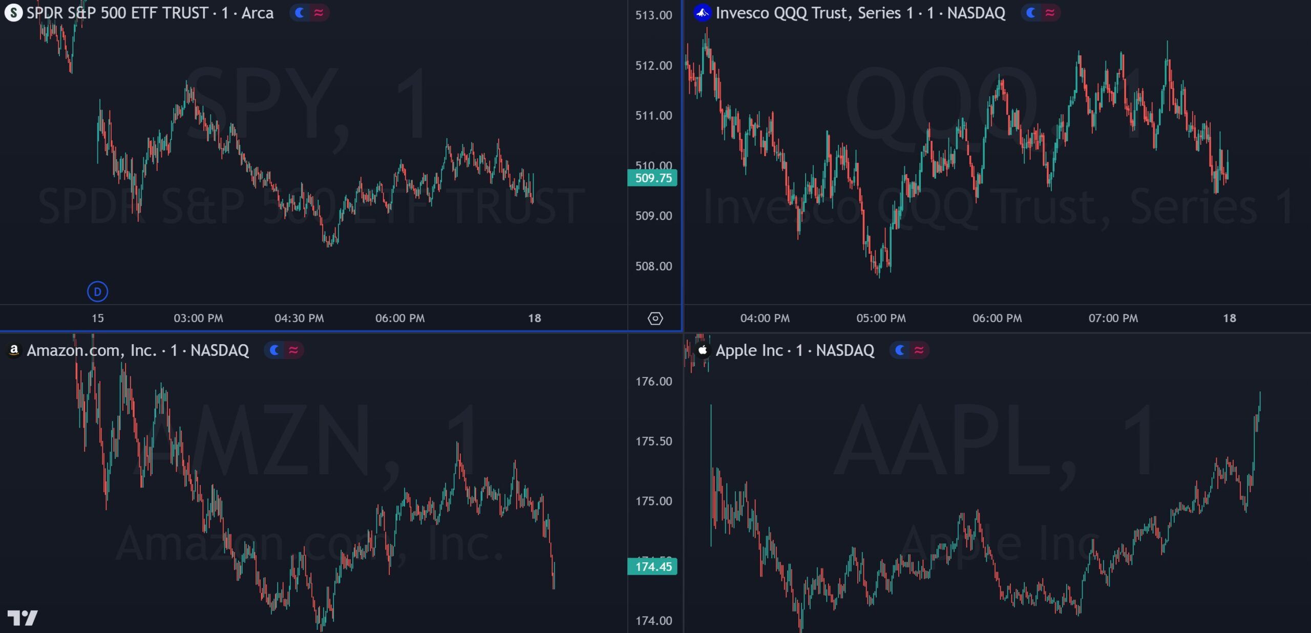 Estratégias Básicas de Day Trade - inspiração 2