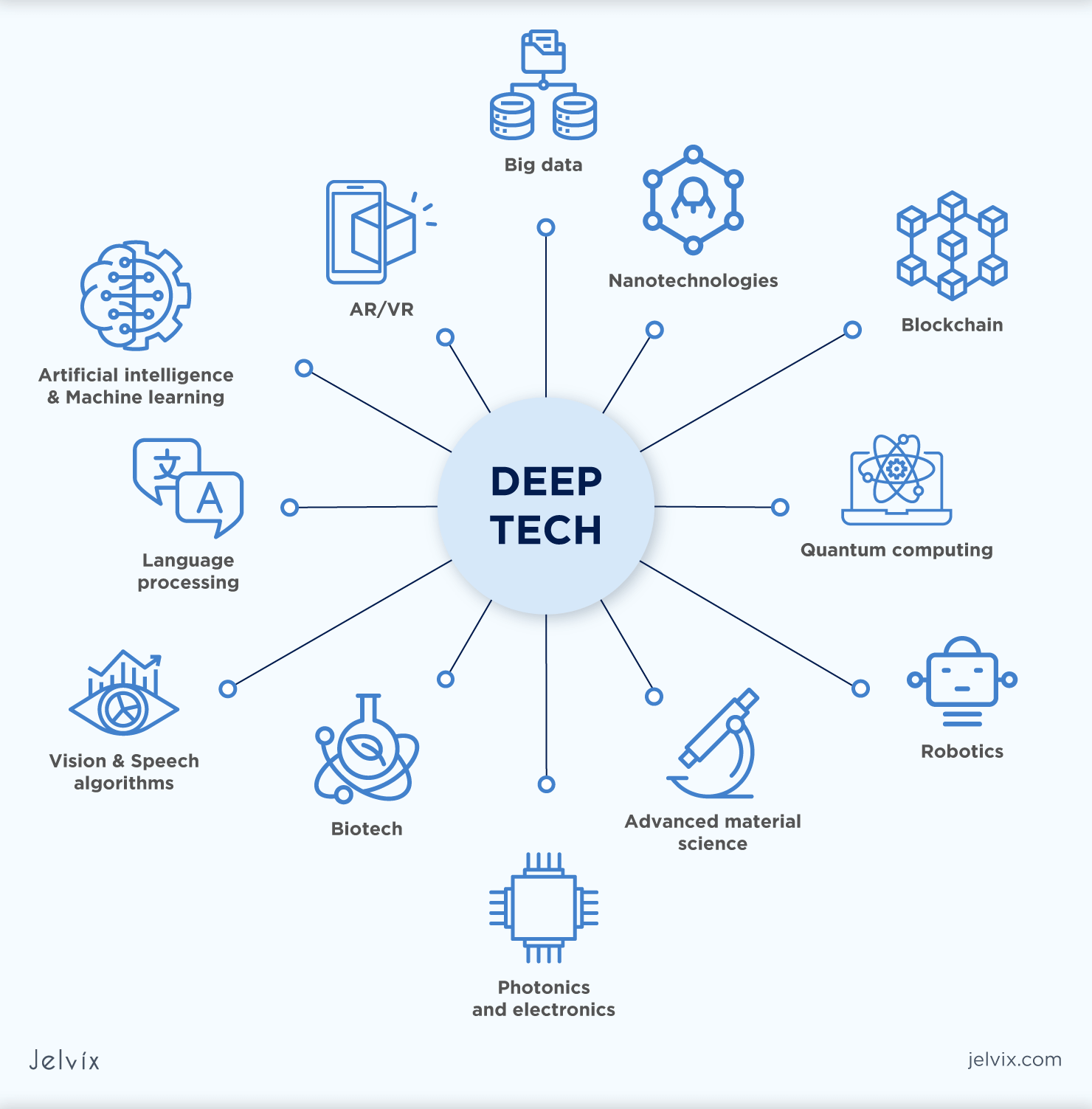 O que realmente significa 'Deep Tech'? - inspiração 1