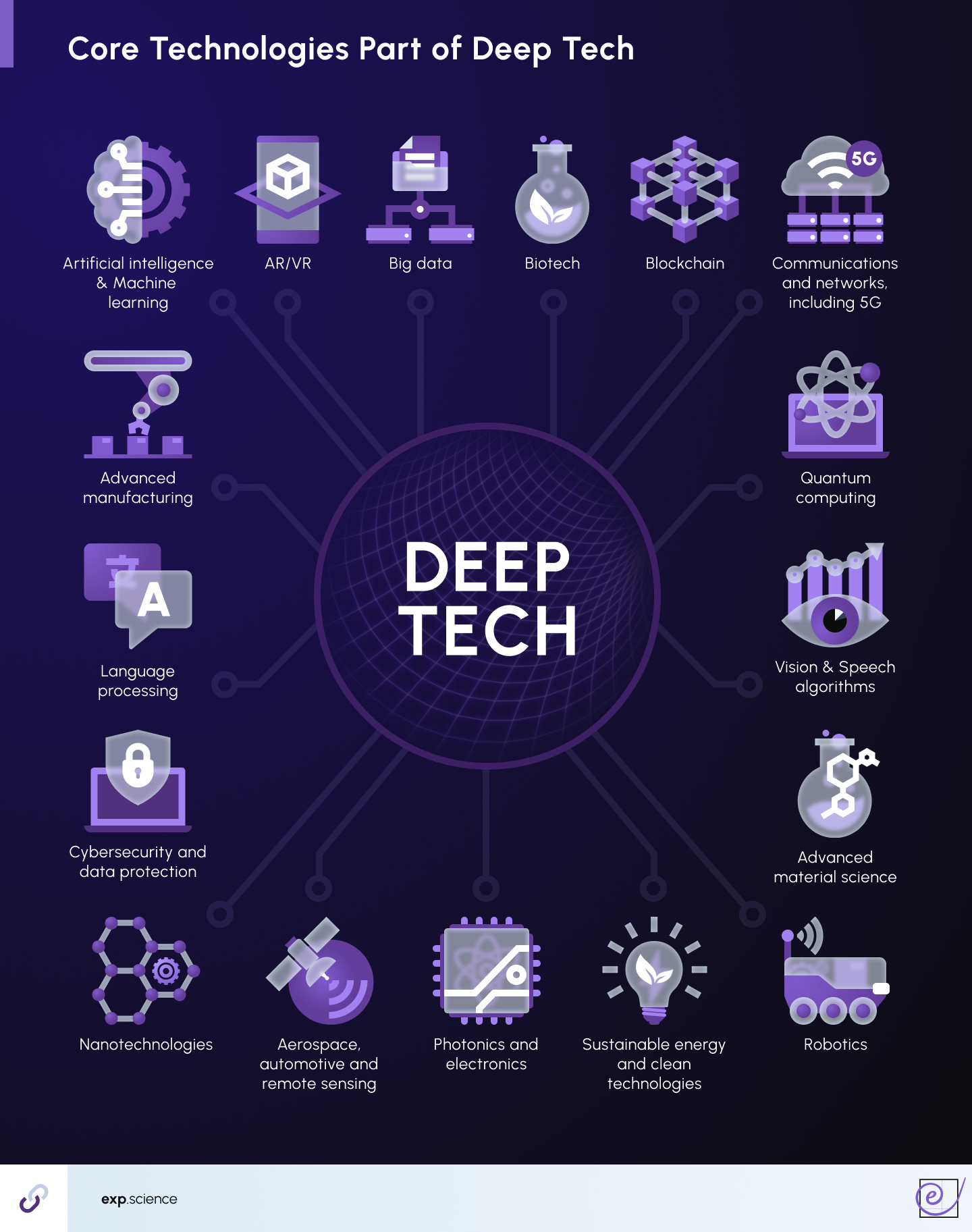 O que realmente significa 'Deep Tech'? - inspiração 2