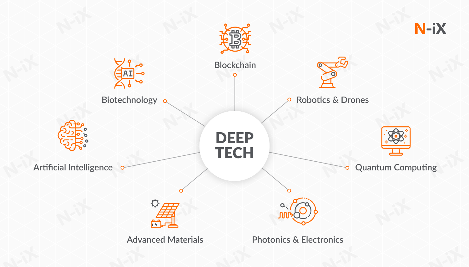Por que as deep techs são diferentes das techs comuns? - inspiração 1