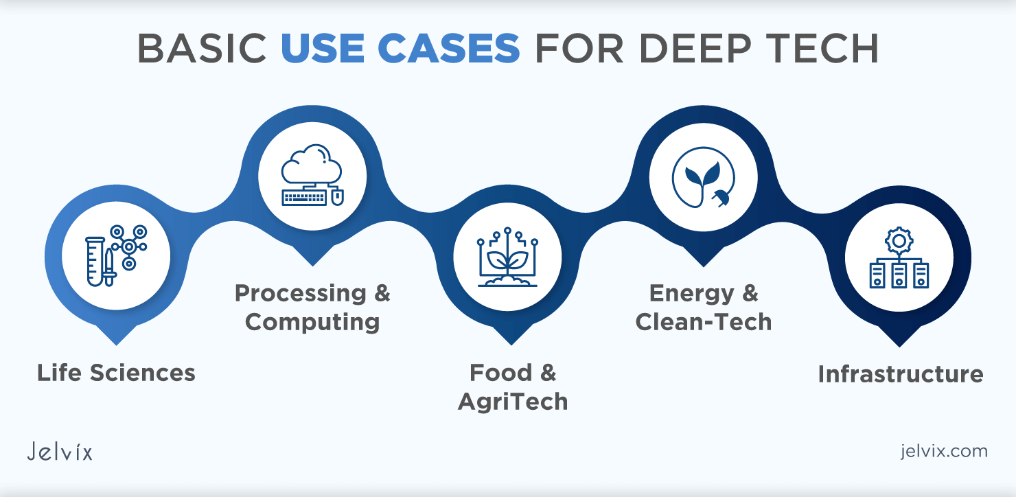 Exemplos práticos de deep tech no seu dia a dia - inspiração 1