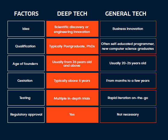Carreiras promissoras no universo deep tech - inspiração 1
