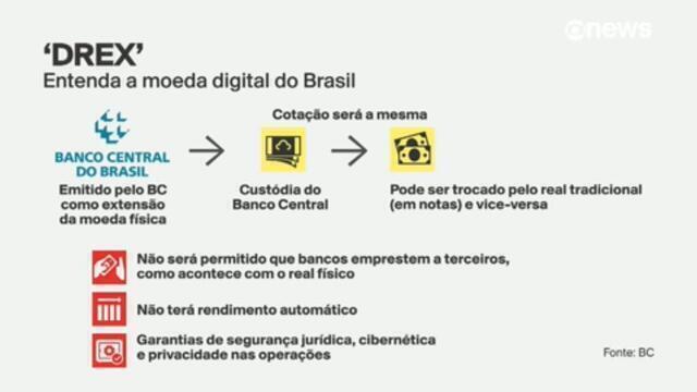 Comparativo Drex vs. Métodos Tradicionais: Vantagens claras para você - inspiração 2