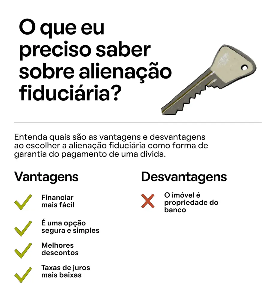 Quais bens podem ser objeto de alienação fiduciária? - inspiração 1
