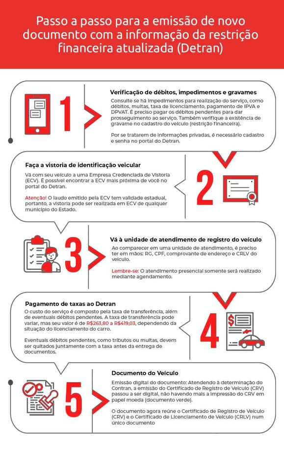 Como funciona o processo de quitação de um bem com alienação fiduciária? - inspiração 1