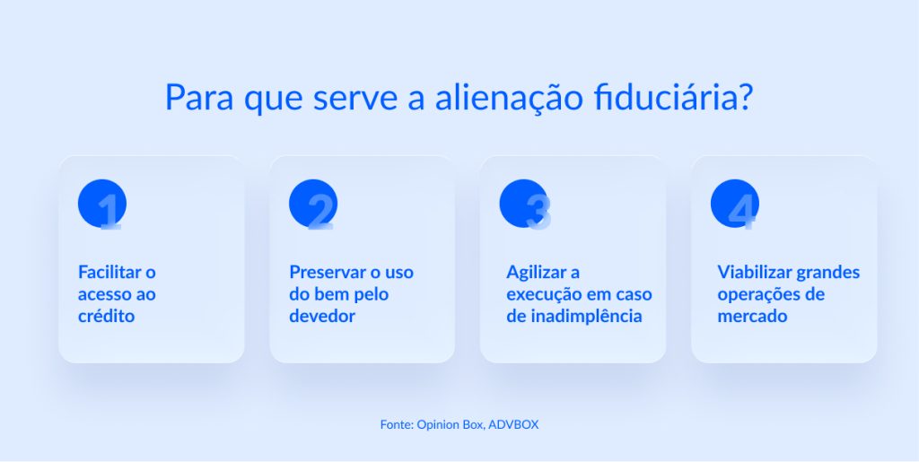 Quais são os custos envolvidos na alienação fiduciária? - inspiração 1