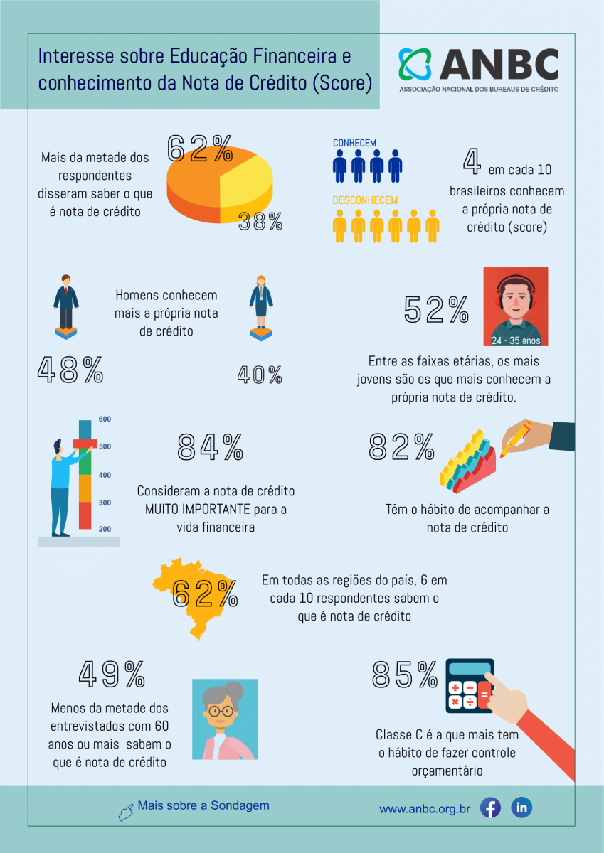 Como Consultar Sua Nota de Crédito Sem Complicações - inspiração 2