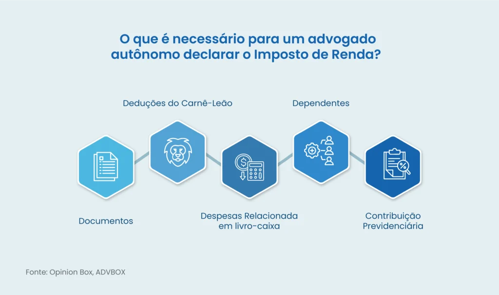 Carnê-Leão: A ferramenta essencial do dia a dia - inspiração 1