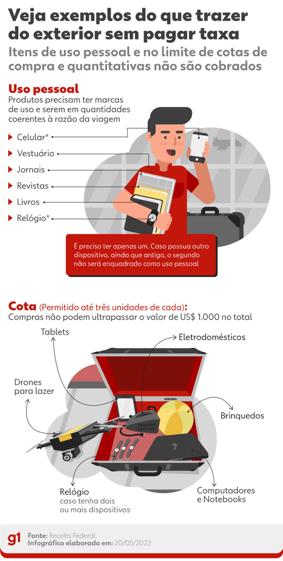 Como a variação cambial afeta o valor das parcelas? - inspiração 2