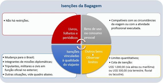 Existe limite de parcelamento para compras internacionais? - inspiração 2