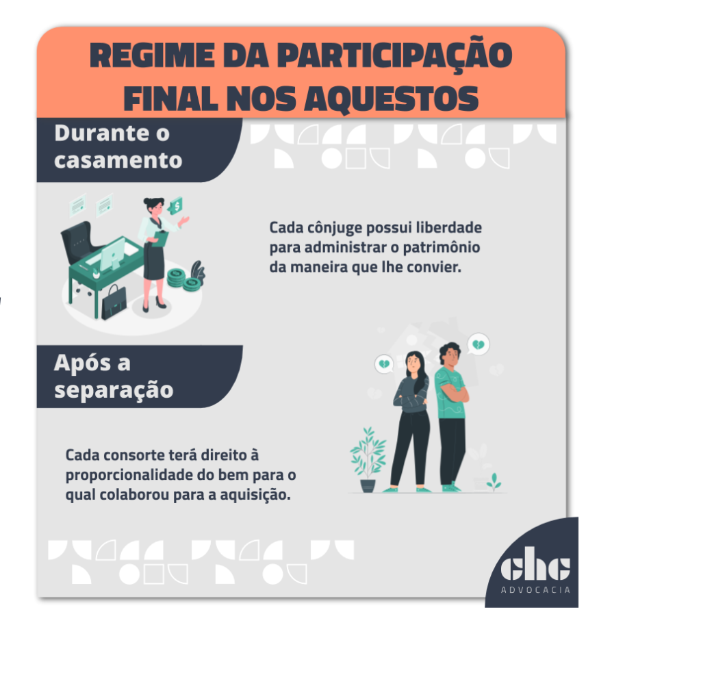 O que é exatamente a Participação Final nos Aquestos? - inspiração 1