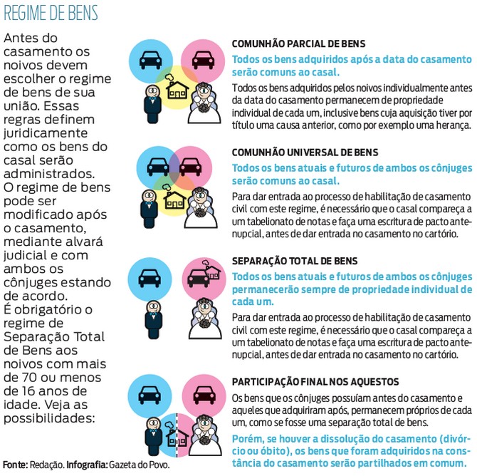 Como fica a questão da herança com este regime? - inspiração 1