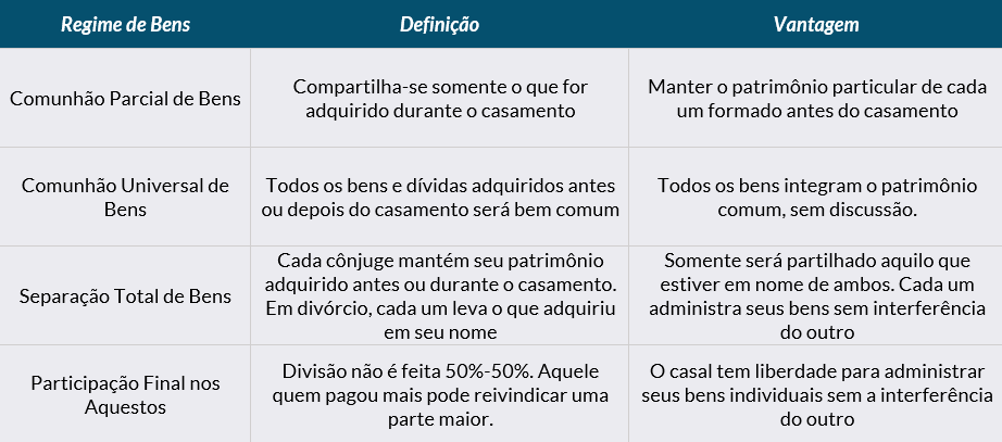 Como fica a questão da herança com este regime? - inspiração 2